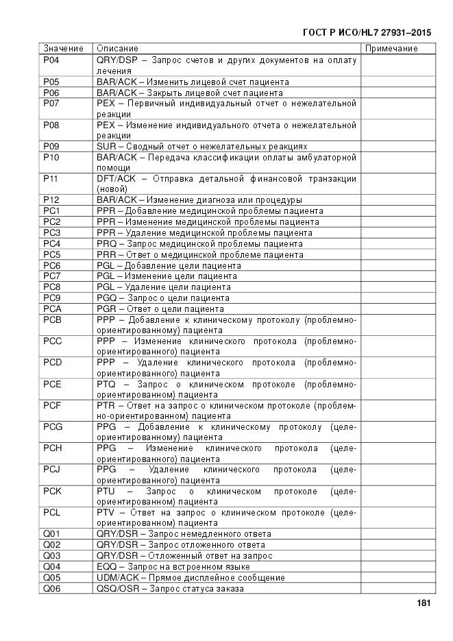 ГОСТ Р ИСО/HL 7 27931-2015, страница 188